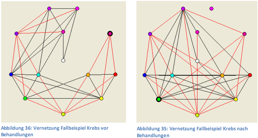 Abb35-36 Abb35-36