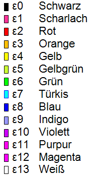 Epsilon Elementfarben