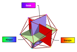Ikosaeder-Modell 3 Basisebenen