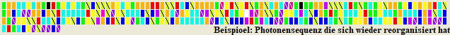 Beispiel einer sich reorganisirten Photonensequenz Beispiel einer sich reorganisirten Photonensequenz