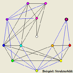 Beispiel gestörte Struktur (Krebspatient) Beispiel gestörte Struktur (Krebspatient)