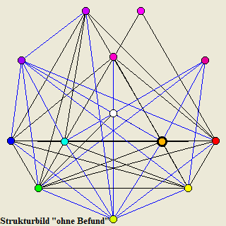 Beispiel Strukturbild "ohne Befund"